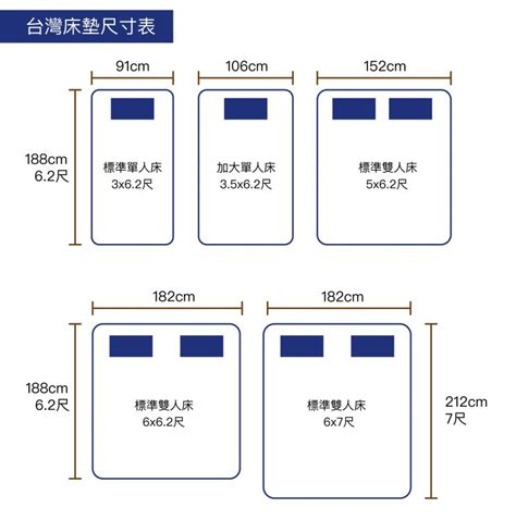 床尺寸|雙人床墊尺寸｜標準雙人、雙人加大(queen size)、特大雙人床(king size)尺